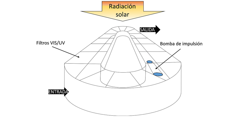 urjc-aqualia-desarrollan-bacterias-recuperar-nutrientes-energia-aguas-residuales-domesticas