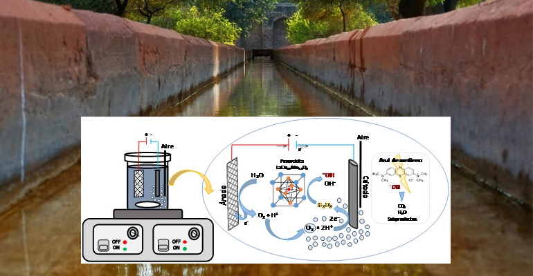 urjc-electroquimica-eliminar-contaminantes-organicos-aguas-residuales