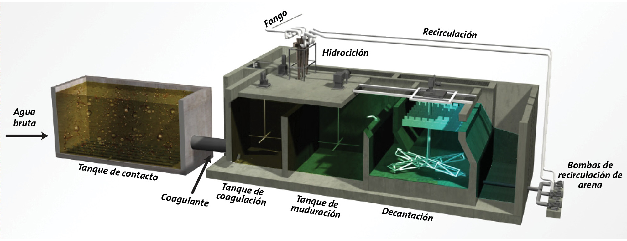 veolia-bioactiflo-aguas-tormentas