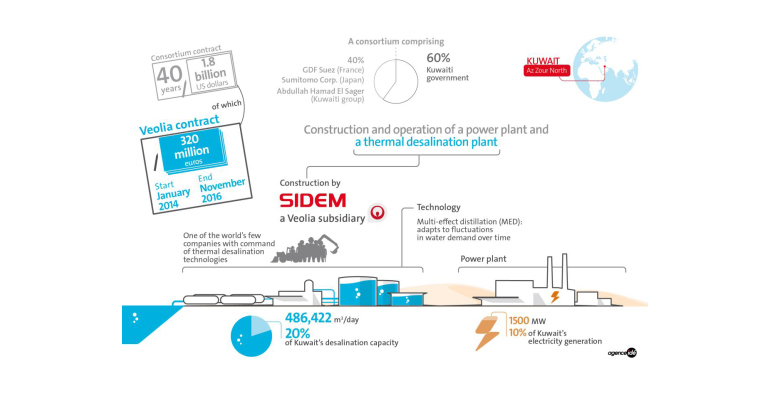 planta-desaladora-veolia-kuwait