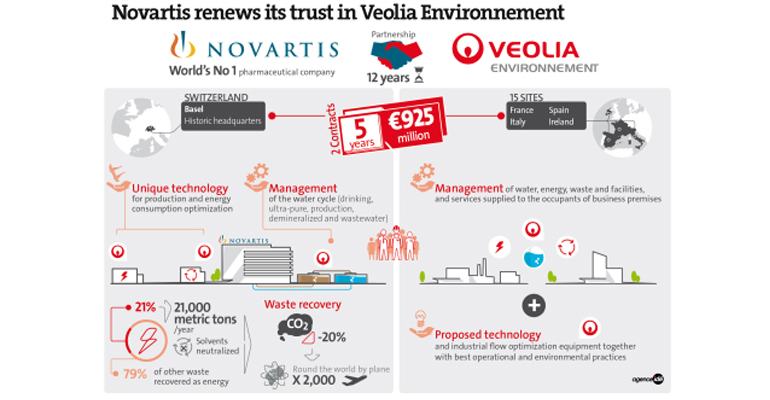 veolia-novartis