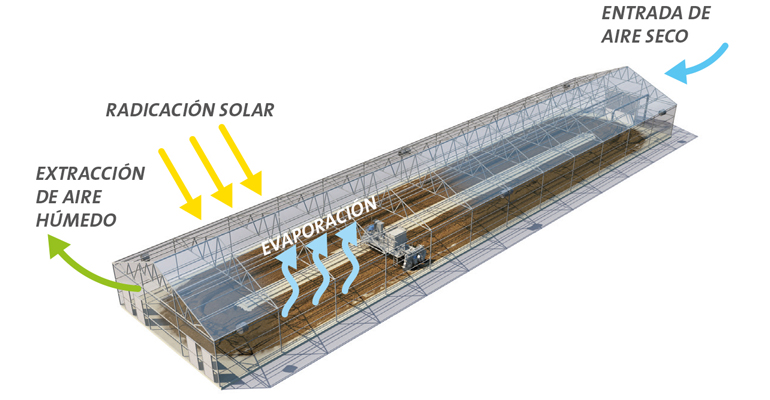 veolia-water-solucion-secado-solar-lodos-esquema