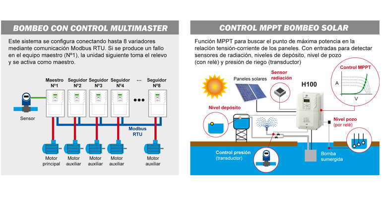 vmc-convertidor-variador-frecuencia-bombeo-solar-esquema