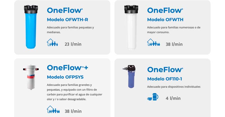 Modelos del sistema antical OneFlow de Watts