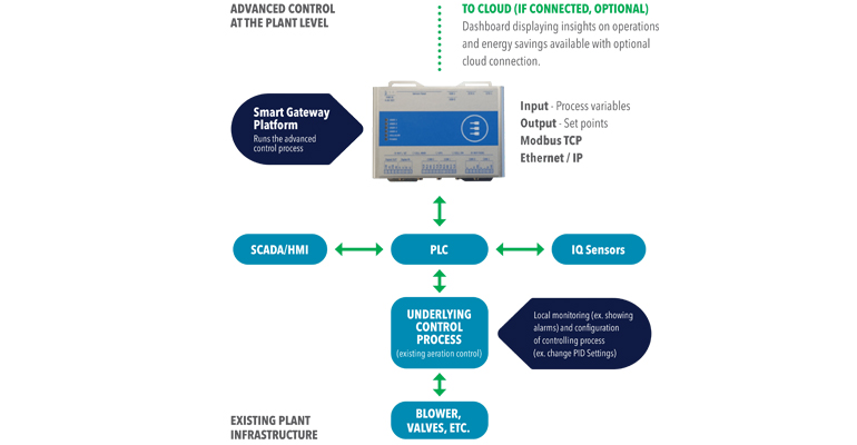 xylem-soluciones-digitales-tratamiento-aguas-residuales